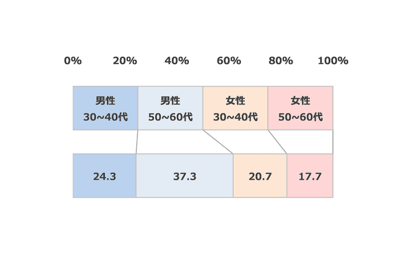 新型コロナウイルス感染経験者を対象とした意識調査　
感染予防対策をしていても防ぎきれない新型コロナウイルス