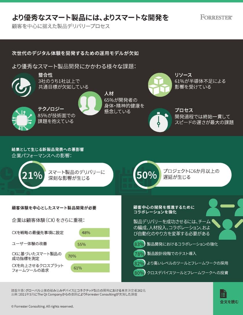 半導体と人材の不足による脅威にさらされている
コネクテッドデバイス革命