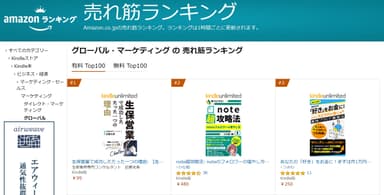 グローバルマーケティングの売れ筋ランキング