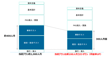 MLET.IIを導入したプロジェクトイメージ