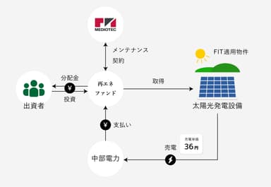 事業スキーム図解