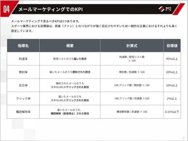 メールマーケティングのKPI