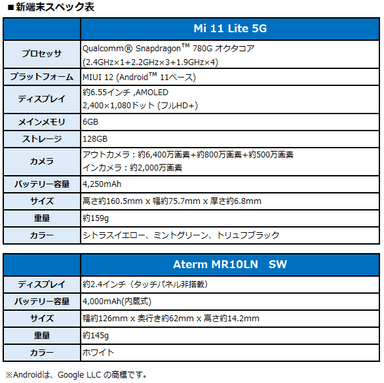 新端末スペック表