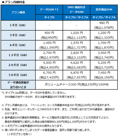 プラン月額料金表