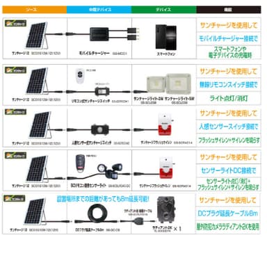 サンチャージ12デバイス一覧