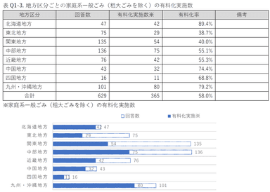 図表2