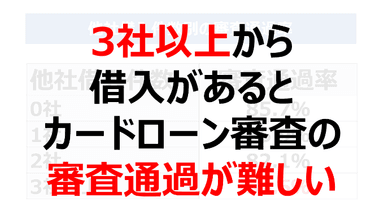 3社以上から借入があると審査通過が難しいことが判明