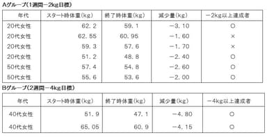 モニター結果