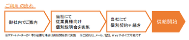 ご利用の流れイメージ