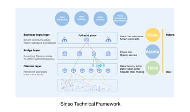 Sinso Technical Framework