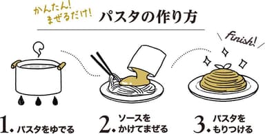 パスタの作り方