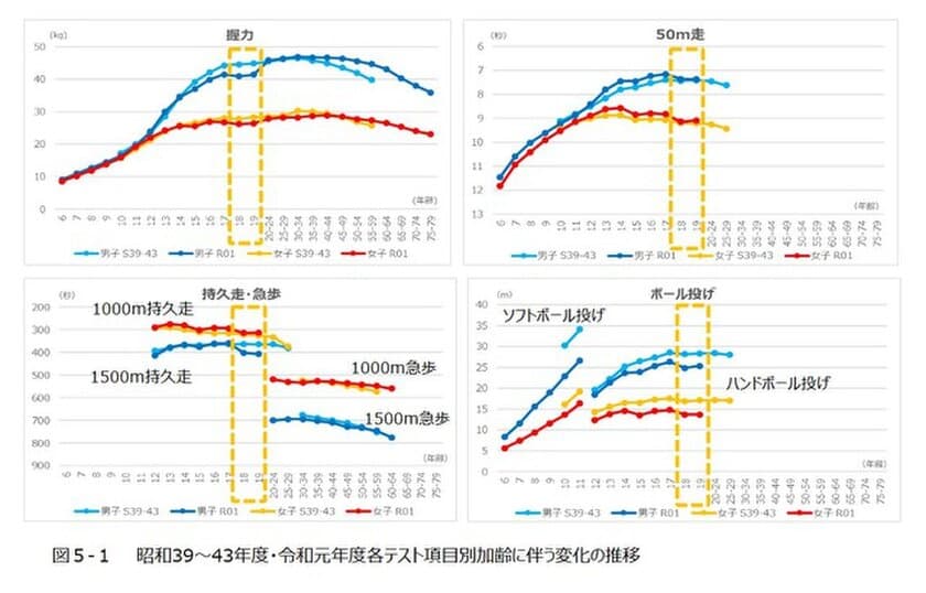 コロナ禍における子どもの運動能力および体力低下を解消　
学校への運動教育プログラムの提供開始　
～新体力テストが楽しみになる3つの取り組み～