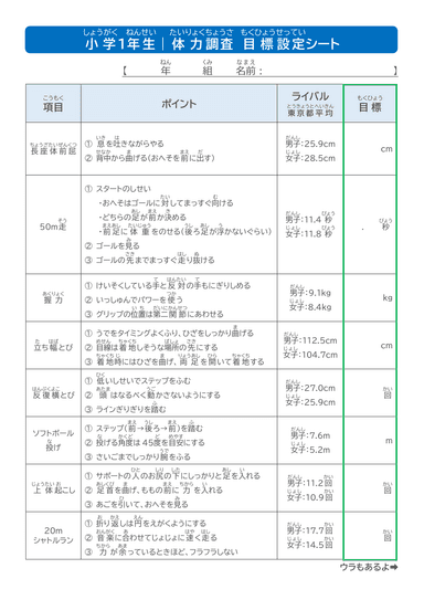 教職員と連携した目標設定シートの活用1