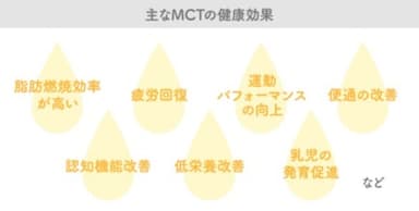 主なMCTの健康効果