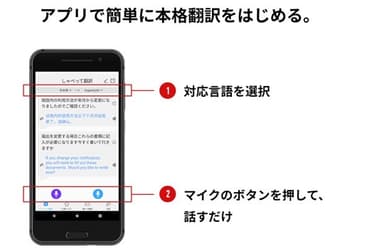 簡単操作・高性能翻訳
