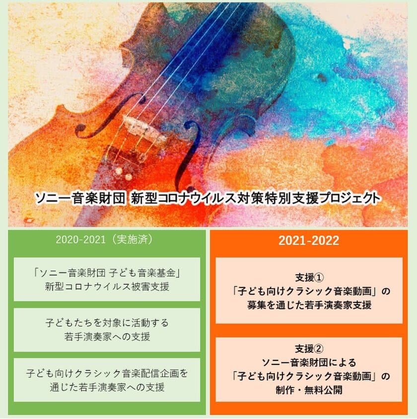 『ソニー音楽財団 新型コロナウイルス対策特別支援プロジェクト
2021-2022』(支援総額4,500万円)実施のご案内