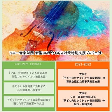 ソニー音楽財団 新型コロナウイルス対策特別支援プロジェクト2021-2022