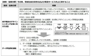 新たな取り組み