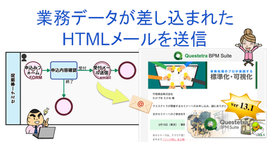 ＜HTMLメールの送信＞