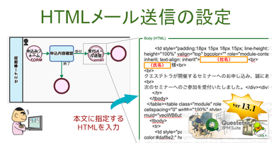 ＜メール本文にHTMLを指定＞