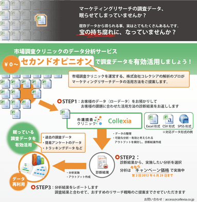 データ活用サービス概要