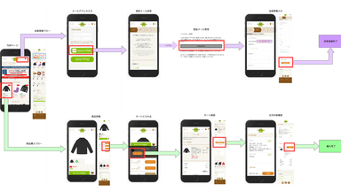 お客様購入画面遷移図