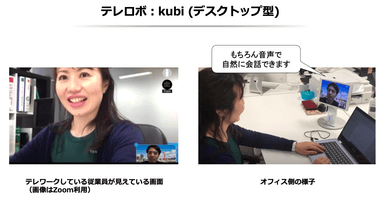 iPresence_kubi_使用例