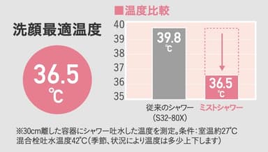 人肌温度