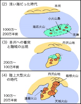 伊豆の衝突