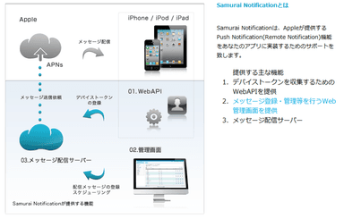 Samurai Notification 概要図