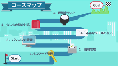 ロボタと挑戦！セキュリティチャレンジ【日常編】