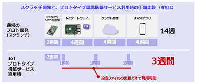 本サービスの利用メリット