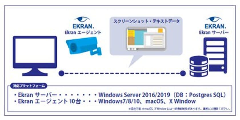 中小企業の情報漏えい対策を支援する
画面操作記録ツール「Ekranスターターパック」を販売開始