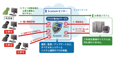 サービス詳細