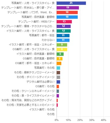 SDGsのPRで必要なデジタル素材