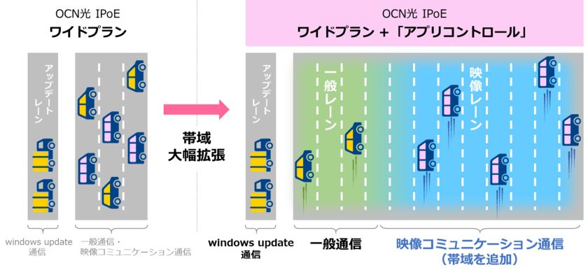 オンライン会議など映像コミュニケーションの通信品質を向上する新オプションサービスの提供を開始