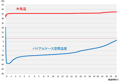 試験結果