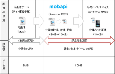 配信データ量の計算方法(例)