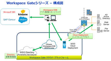 Workspace Gateシリーズ