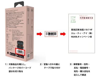 応募手順