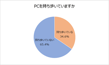 PCを持ち歩いているか