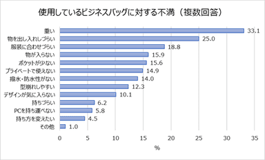 不満