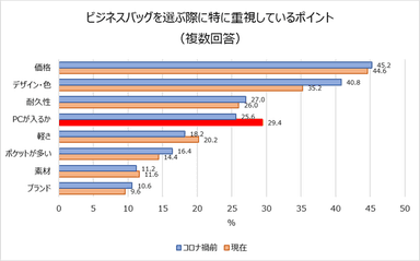 重視ポイント