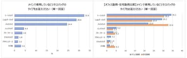 バッグのタイプ