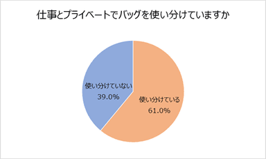 使い分け