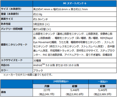 「Mi スマートバンド 6」スペック表