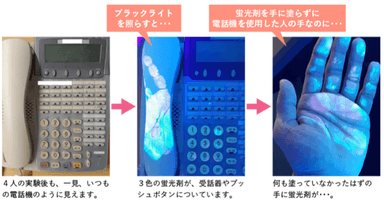 図2　共用の電話機を使用し、汚れが移っていく様子