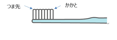 ヘッド部名称