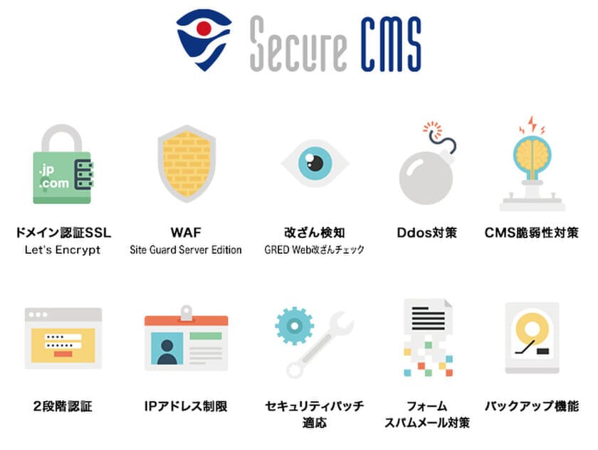 アントアントとさくらインターネットが提携した、
セキュリティに特化した多機能CMS『Secure CMS』　
WEBサイトをあらゆる脅威から護る！
2021年7月15日(木)より提供開始