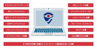 サイバー攻撃